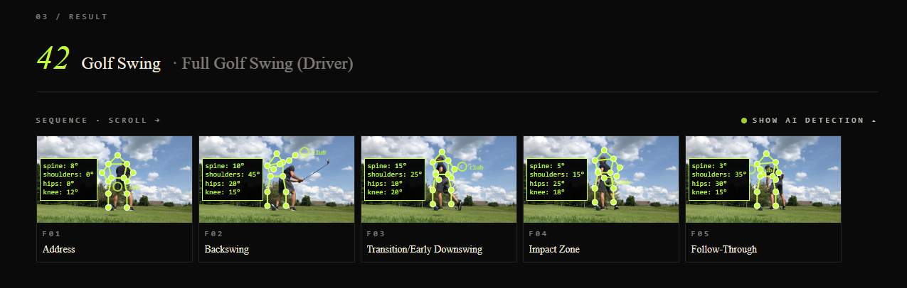 Analysis screen showing a five-frame swing filmstrip with pose overlay